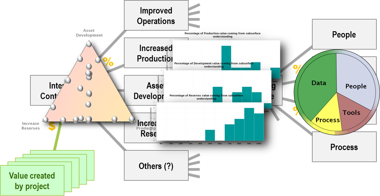 The oil industry model used in the CDA study