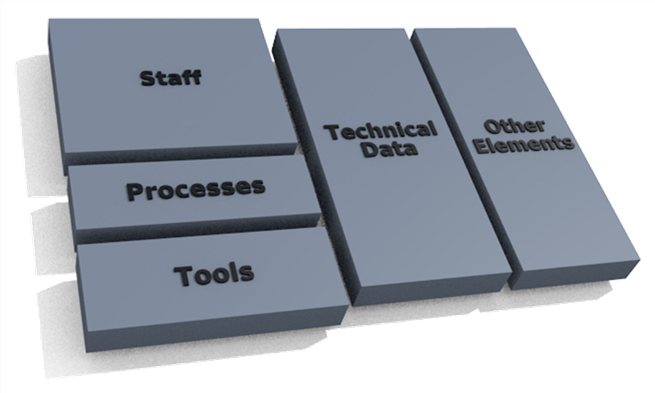 Contibutions to business value