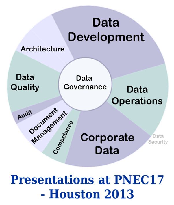 PNEC17 Topics